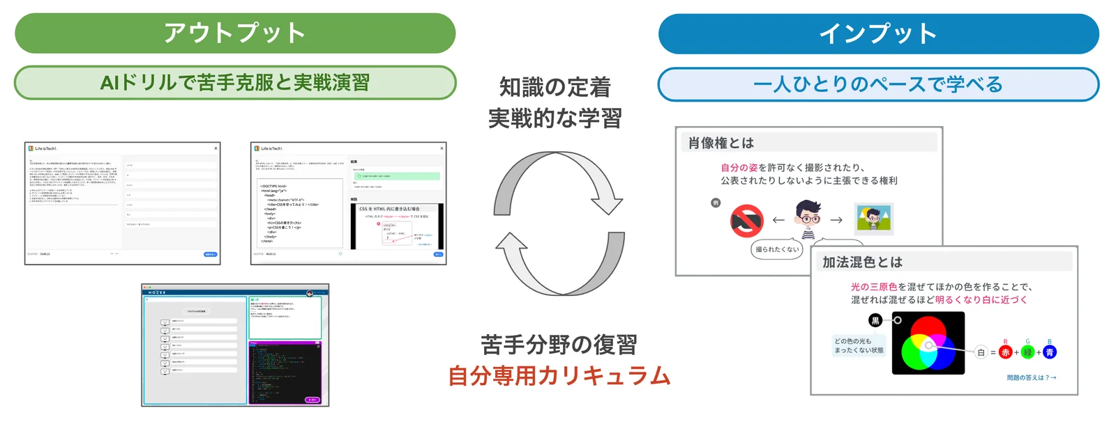 情報AIドリルの学習の流れ