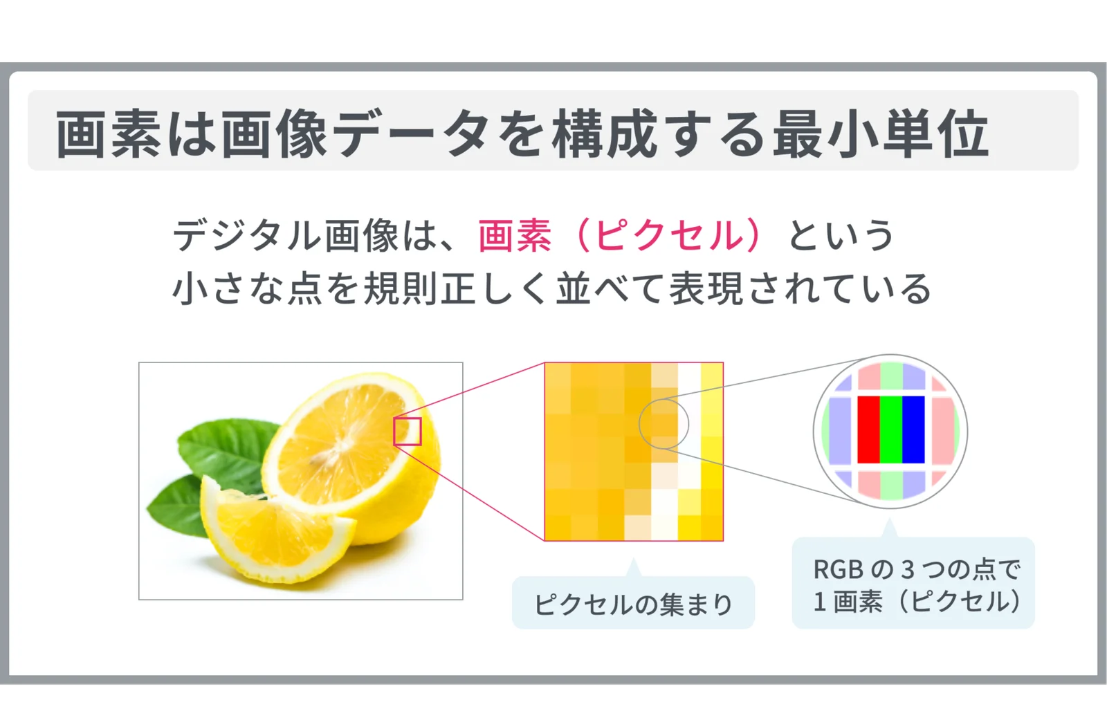 インプットで知識の定着（解説スライドで学ぶ）