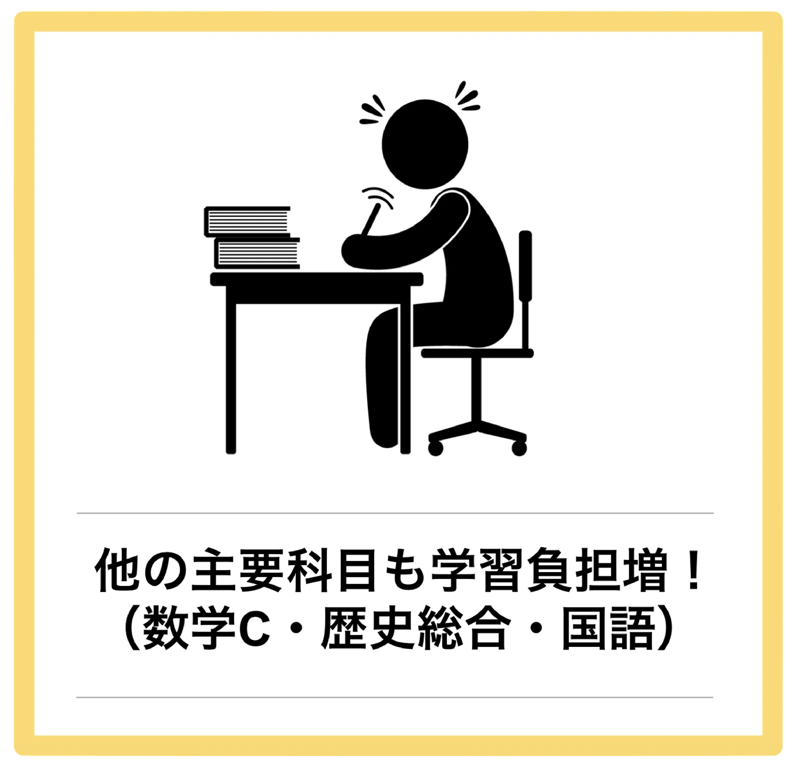 従来の5教科7科目に「情報 I 」を加えた6教科8科目が課される